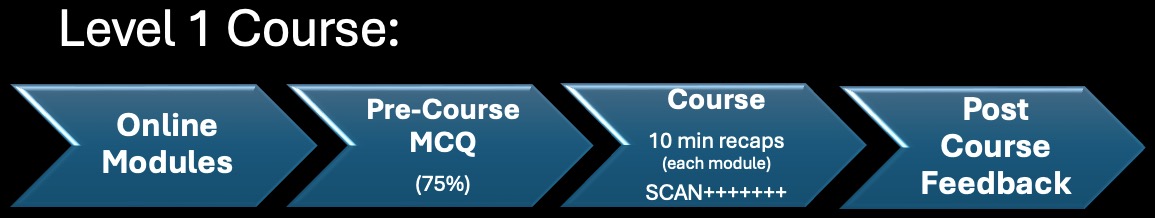 eLearning Portal Preview